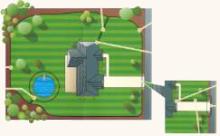 A simple layout showing how the boundary can be installed