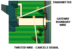 Potecting a Gateway